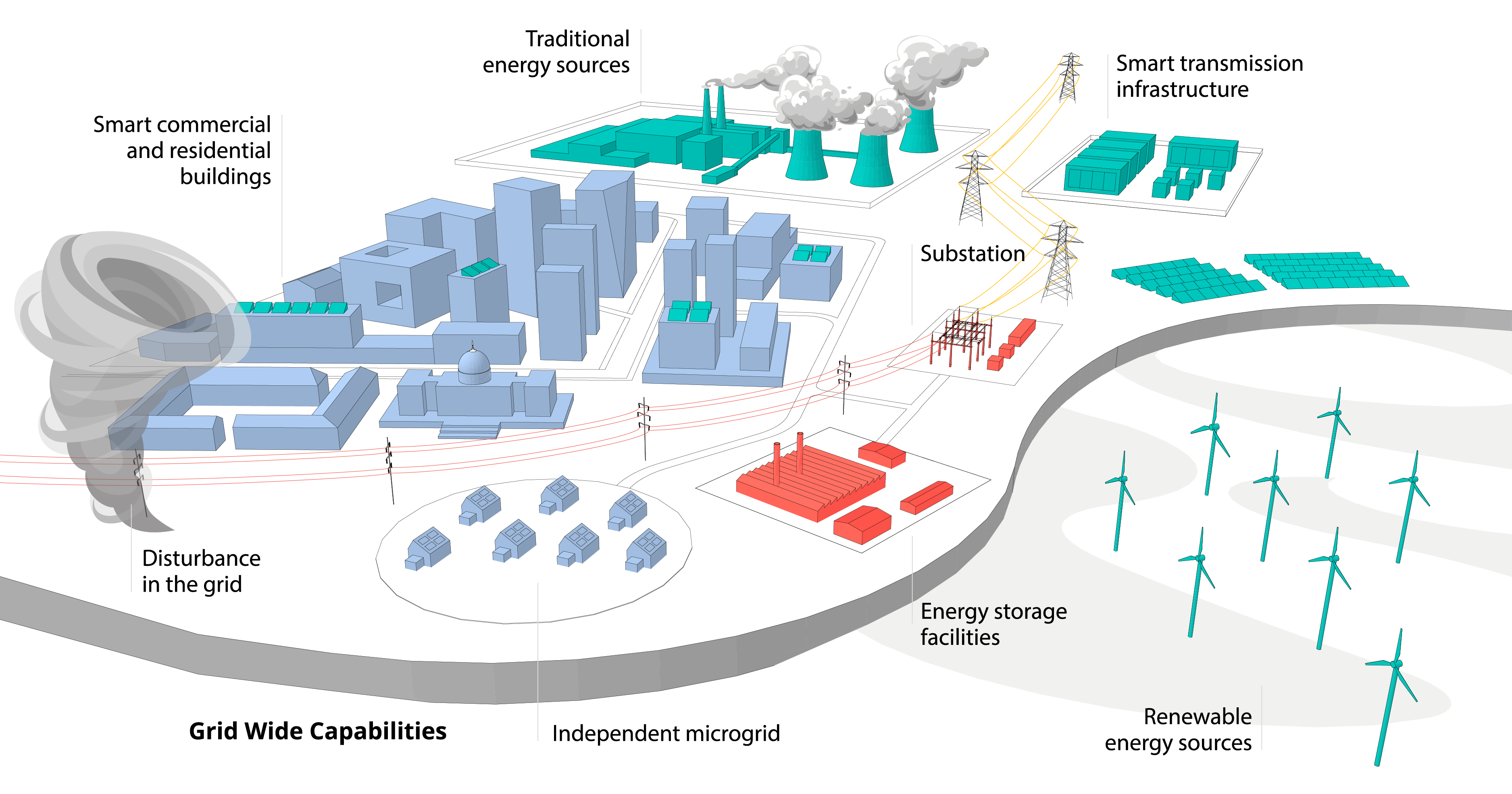 Energy Sector